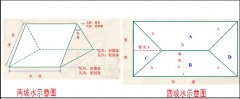 屋頂蓋合成樹脂琉璃瓦怎么計(jì)算面積和用量？